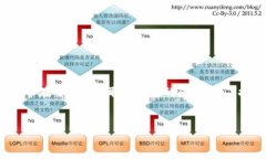 关于您提到的“币怎么进不去了”，这似乎涉及