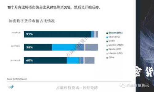 放入冷钱包的币能否涨价？深入探讨加密货币市场的未来