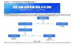 : TP钱包被骗后如何最大限度追回损失？