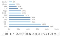 : 如何制作简单又美观的折纸冷钱包：图文教程