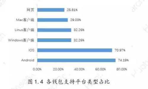 TP钱包下载与使用全攻略：获取和管理数字资产的最佳选择