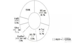 TP钱包价格昂贵的原因分析与市场动态解析
