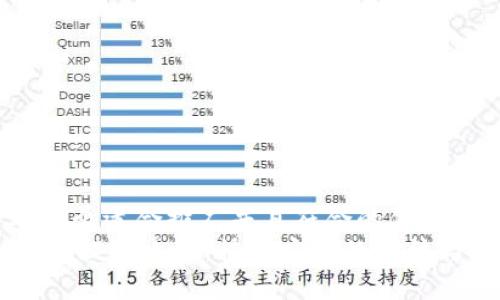 思考一个适合推广并且符合的优秀  
IM钱包提现攻略：快速安全的方法与技巧
