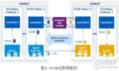 冷钱包与热钱包的全面解析：加密数字资产安全