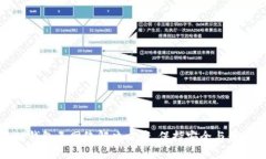 TP钱包无网络解决方案，保持安全与便利