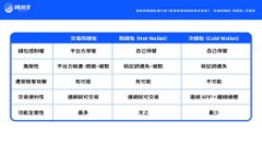 在TP钱包如何安全高效地卖币？