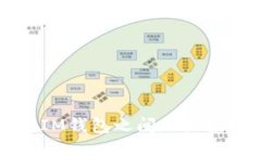 TP钱包与IM钱包之间的直接转账指南