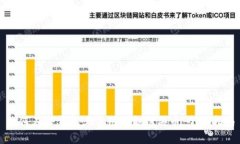 如何在TP钱包上使用智能链
