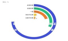 TP钱包（TokenPocket）是一个