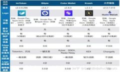TP钱包发现里的兑换功能无法使用怎么办？